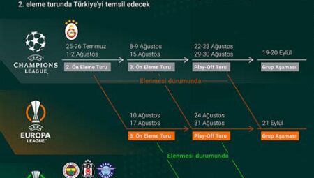 Avrupa Kupalarında Türk Takımlarının Başarıları